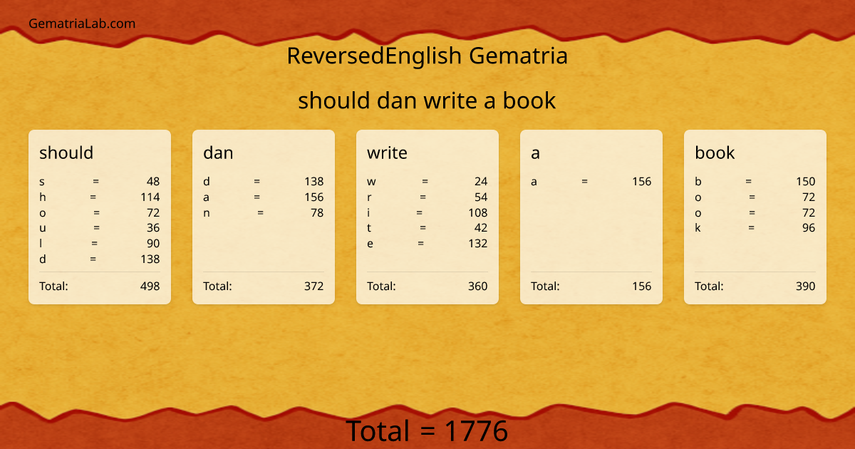 should dan write a book in reversedEnglish Gematria